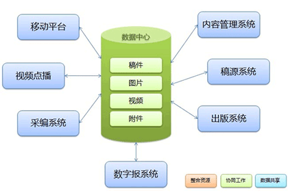 數(shù)據(jù)中心
